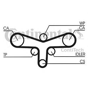 Courroie de distribution 